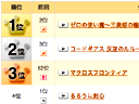 アクセスランキング