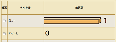 アンケート・ブログパーツのイメージ