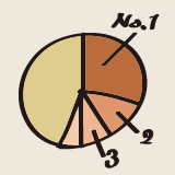 2月のランキングはこちら